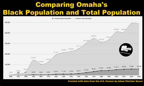 nebraska city largest|population of omaha nebraska 2021.